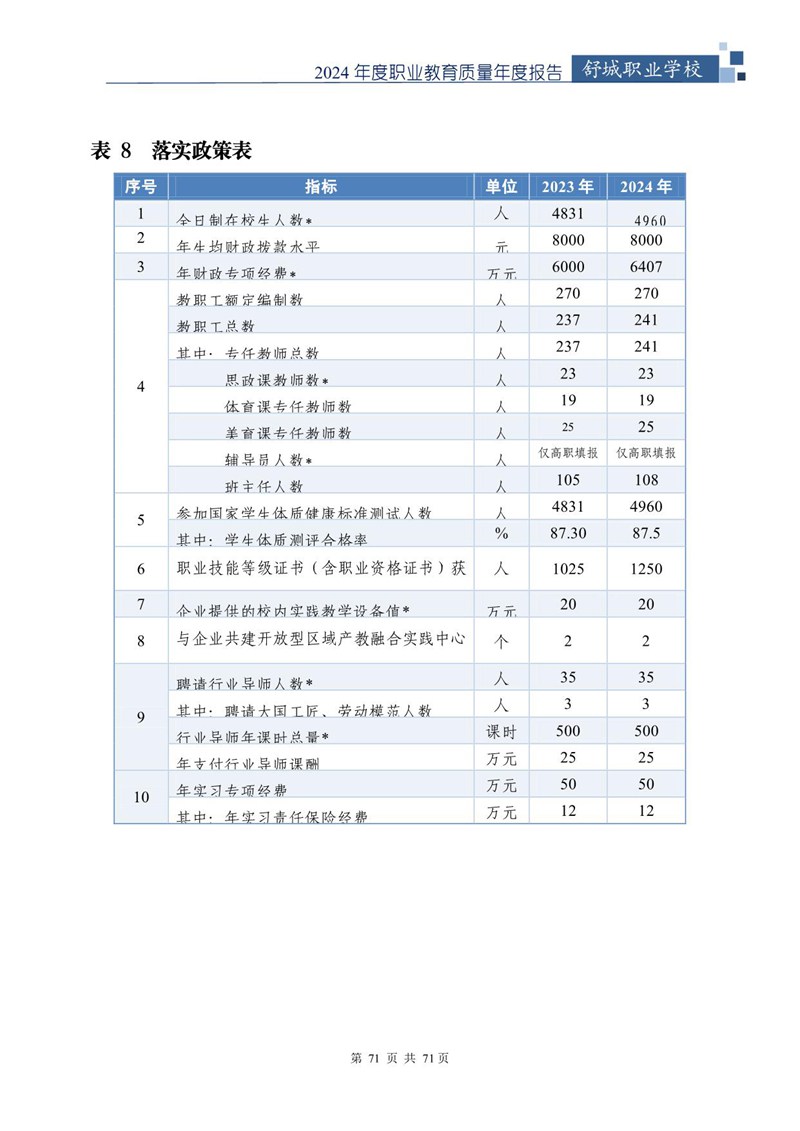 我院2024年中等职业教育质量年度报告_72.jpg