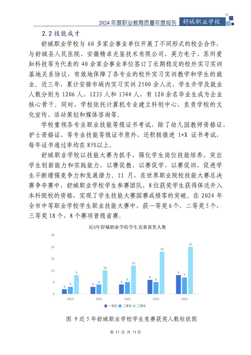 我院2024年中等职业教育质量年度报告_18.jpg