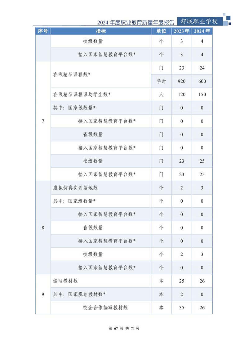 我院2024年中等职业教育质量年度报告_68.jpg