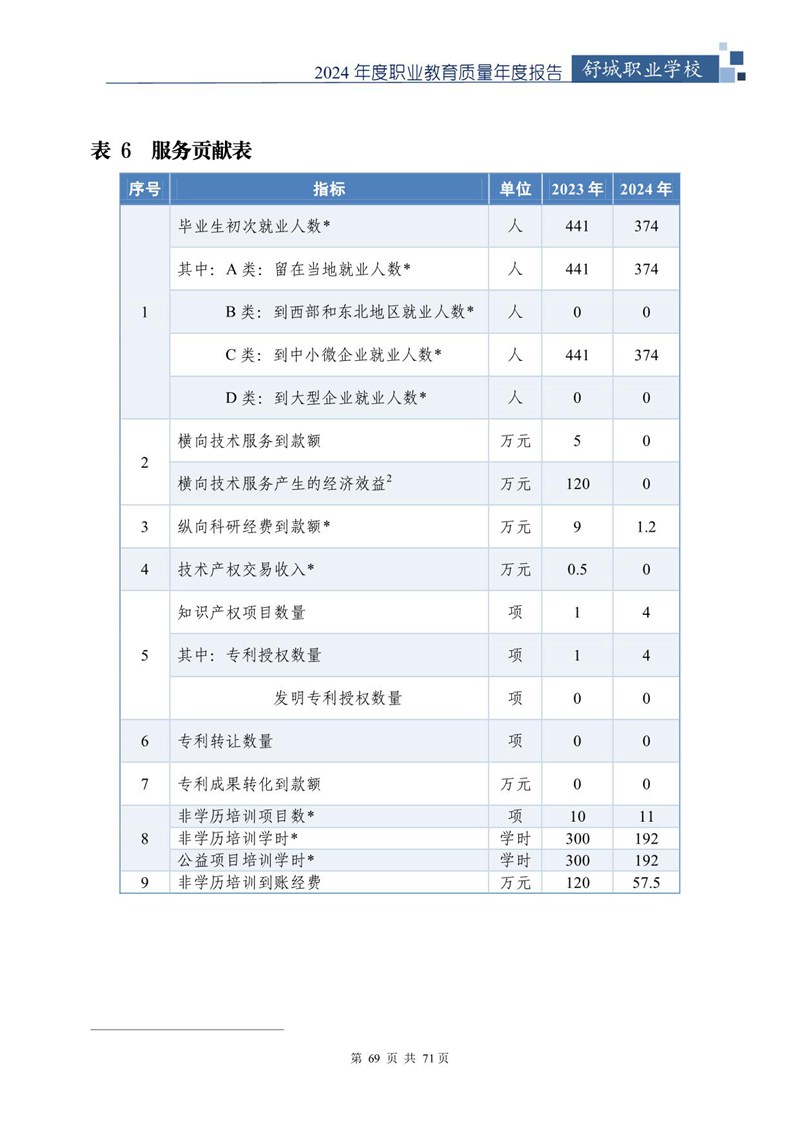 我院2024年中等职业教育质量年度报告_70.jpg