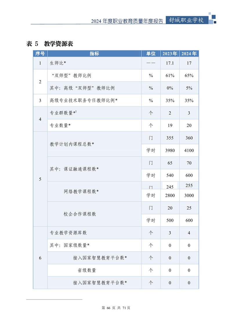 我院2024年中等职业教育质量年度报告_67.jpg