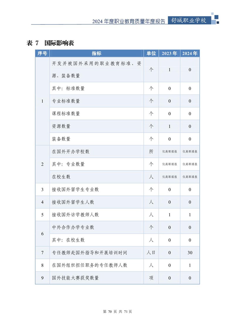 我院2024年中等职业教育质量年度报告_71.jpg