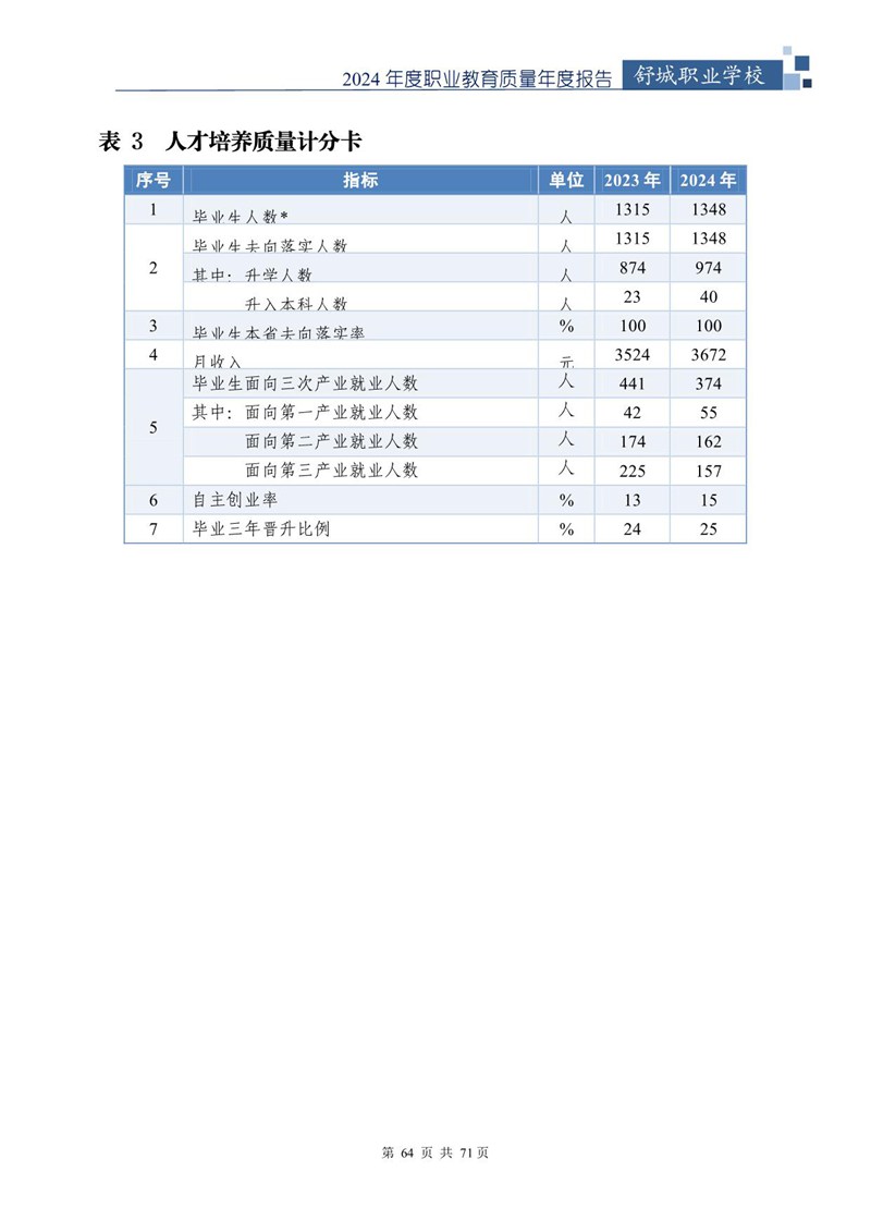 我院2024年中等职业教育质量年度报告_65.jpg