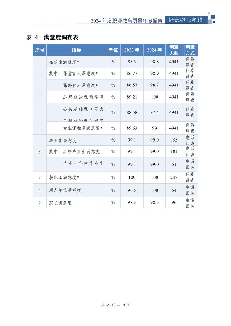 我院2024年中等职业教育质量年度报告_66.jpg