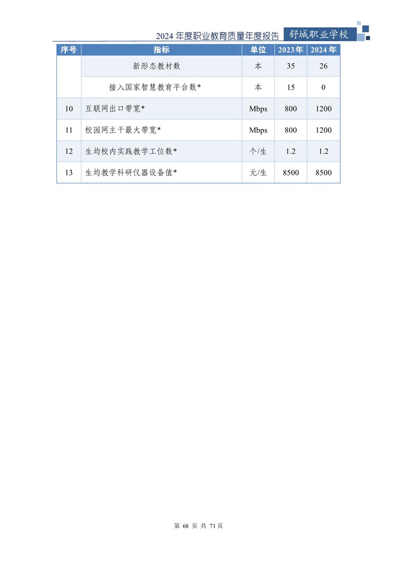 我院2024年中等职业教育质量年度报告_69.jpg